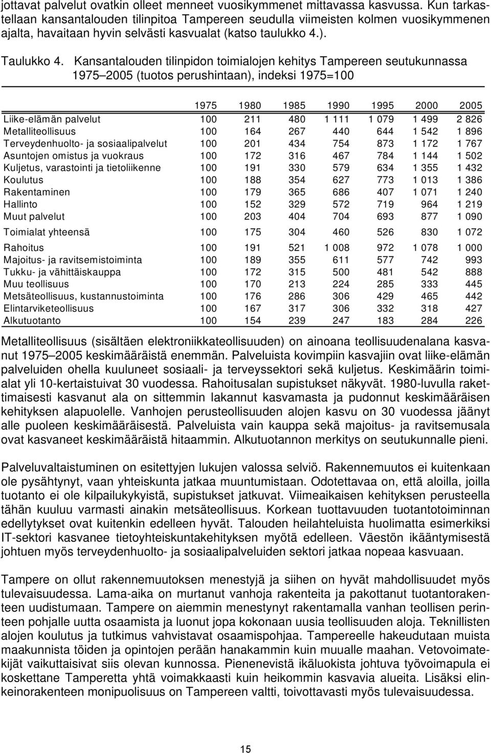 Kansantalouden tilinpidon toimialojen kehitys Tampereen seutukunnassa 1975 2005 (tuotos perushintaan), indeksi 1975=100 1975 1980 1985 1990 1995 2000 2005 Liike-elämän palvelut 100 211 480 1 111 1