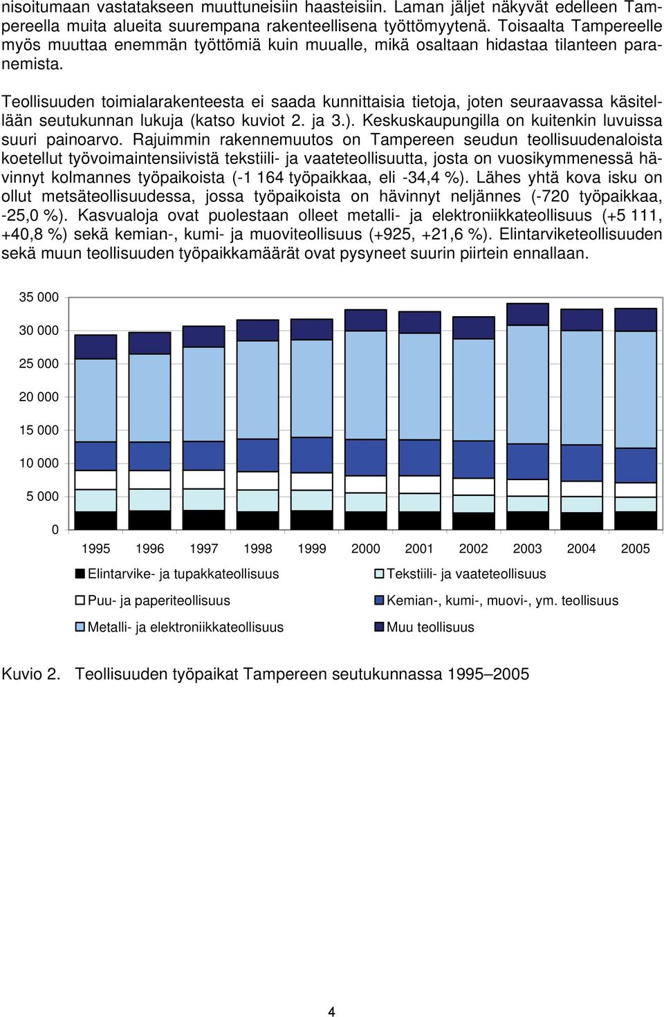 Teollisuuden toimialarakenteesta ei saada kunnittaisia tietoja, joten seuraavassa käsitellään seutukunnan lukuja (katso kuviot 2. ja 3.). Keskuskaupungilla on kuitenkin luvuissa suuri painoarvo.