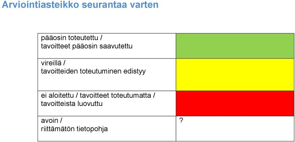 toteutuminen edistyy ei aloitettu / tavoitteet