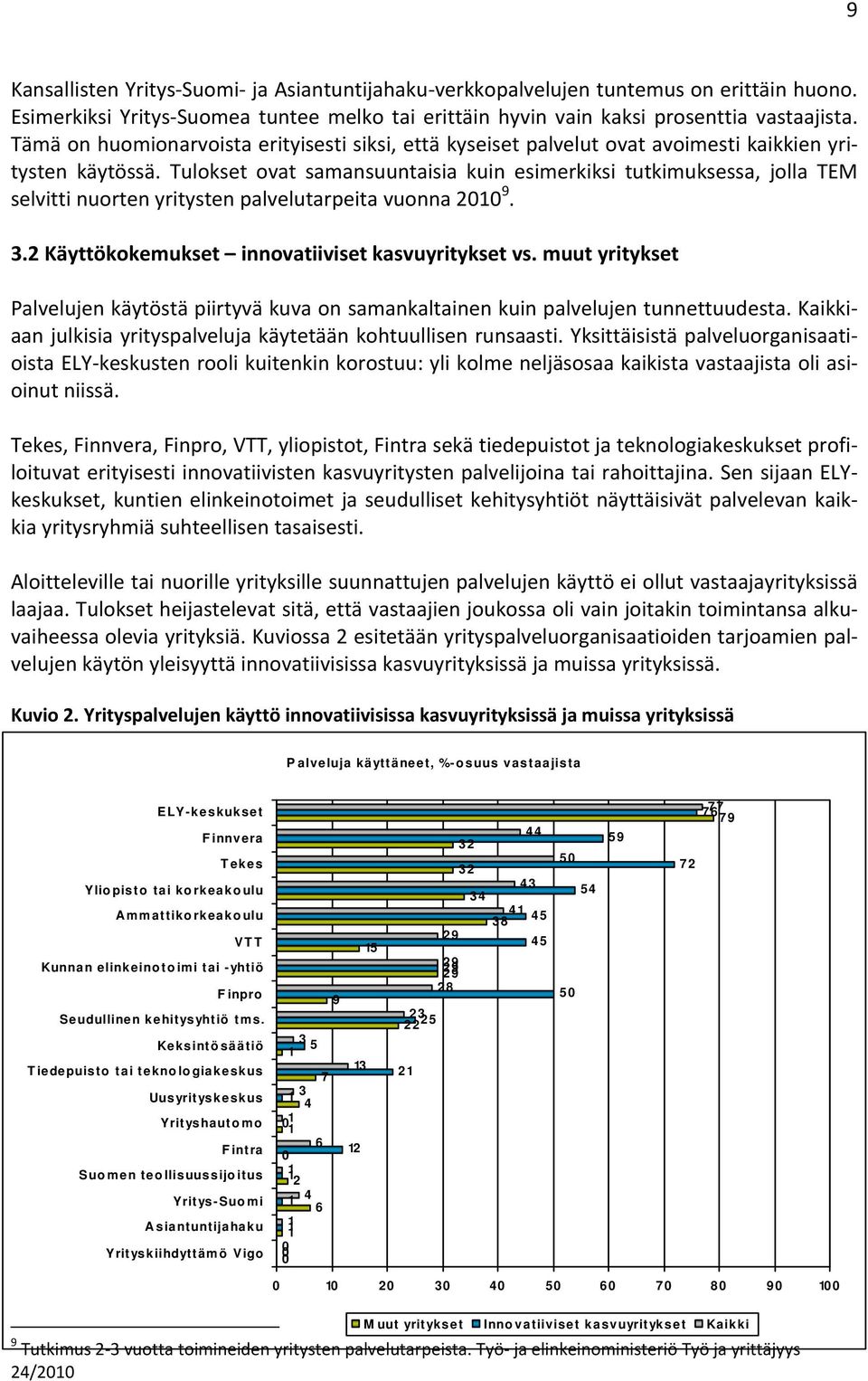 Tulokset ovat samansuuntaisia kuin esimerkiksi tutkimuksessa, jolla TEM selvitti nuorten yritysten palvelutarpeita vuonna 2010 9. 3.2 Käyttökokemukset innovatiiviset kasvuyritykset vs.