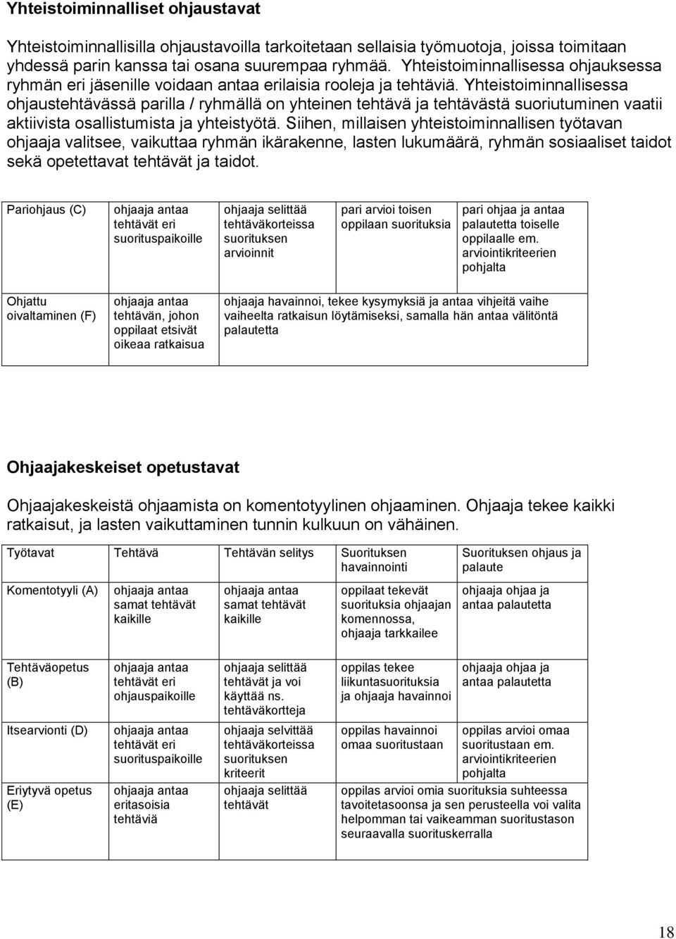 Yhteistoiminnallisessa ohjaustehtävässä parilla / ryhmällä on yhteinen tehtävä ja tehtävästä suoriutuminen vaatii aktiivista osallistumista ja yhteistyötä.