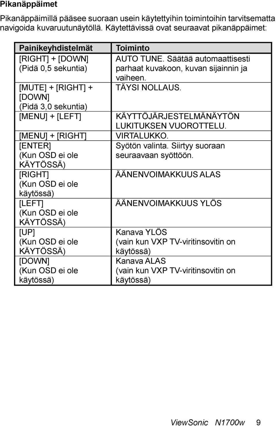 ole KÄYTÖSSÄ) [RIGHT] (Kun OSD ei ole käytössä) [LEFT] (Kun OSD ei ole KÄYTÖSSÄ) [UP] (Kun OSD ei ole KÄYTÖSSÄ) [DOWN] (Kun OSD ei ole käytössä) Toiminto AUTO TUNE.