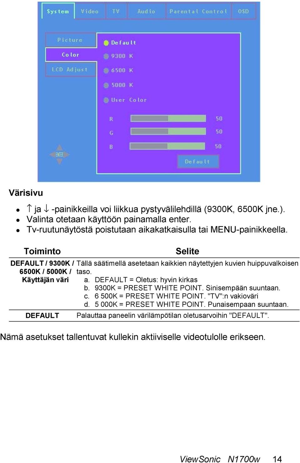 Toiminto DEFAULT / 9300K / 6500K / 5000K / Käyttäjän väri DEFAULT Selite Tällä säätimellä asetetaan kaikkien näytettyjen kuvien huippuvalkoisen taso. a. DEFAULT = Oletus: hyvin kirkas b.