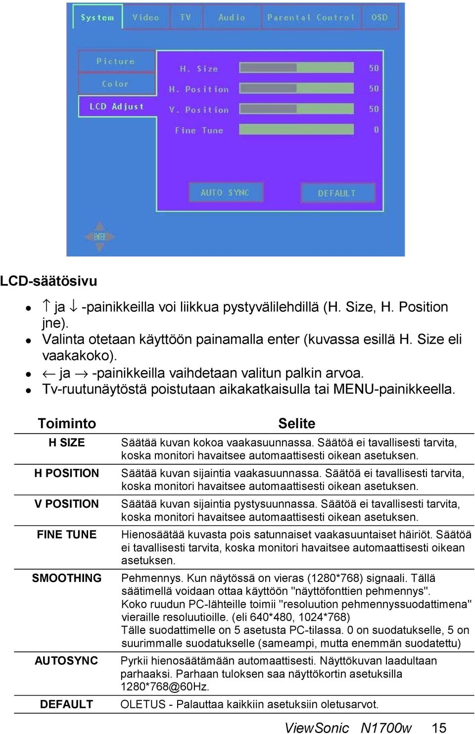 Toiminto H SIZE H POSITION V POSITION FINE TUNE SMOOTHING AUTOSYNC DEFAULT Selite Säätää kuvan kokoa vaakasuunnassa.