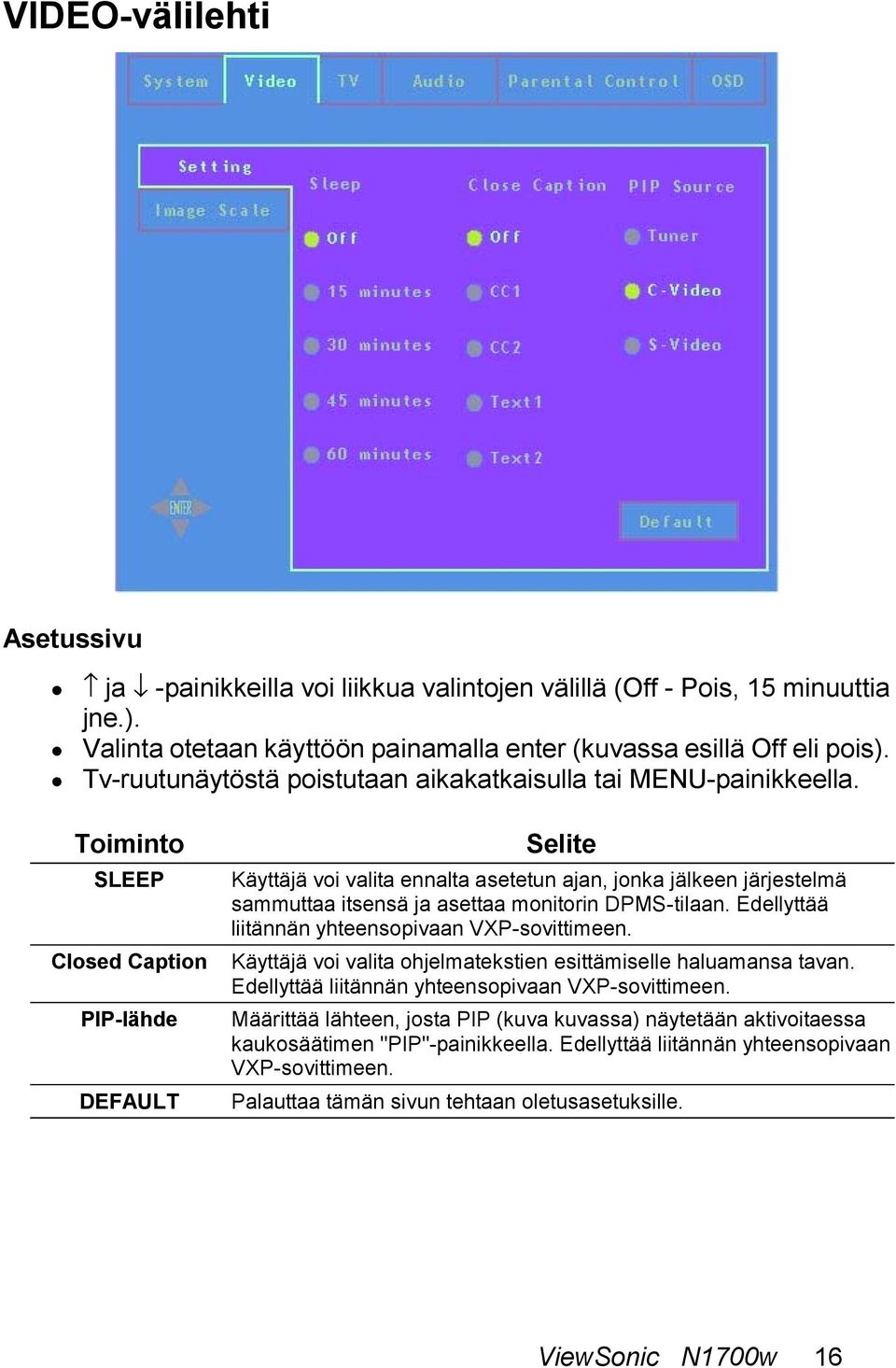 Toiminto SLEEP Closed Caption PIP-lähde DEFAULT Selite Käyttäjä voi valita ennalta asetetun ajan, jonka jälkeen järjestelmä sammuttaa itsensä ja asettaa monitorin DPMS-tilaan.