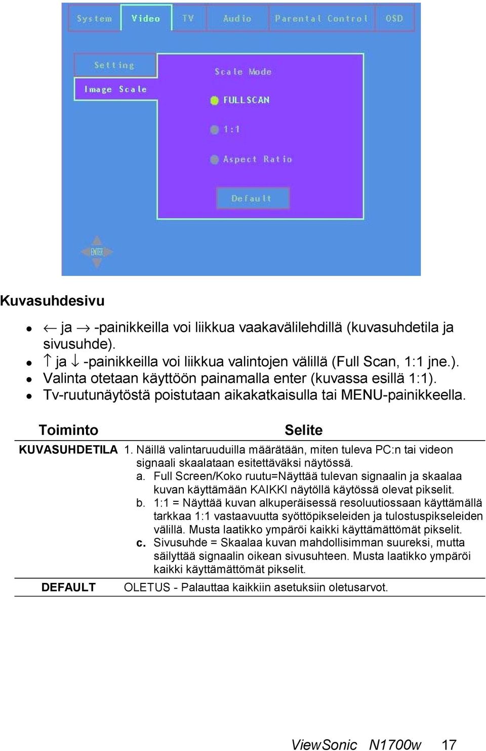 Näillä valintaruuduilla määrätään, miten tuleva PC:n tai videon signaali skaalataan esitettäväksi näytössä. a.