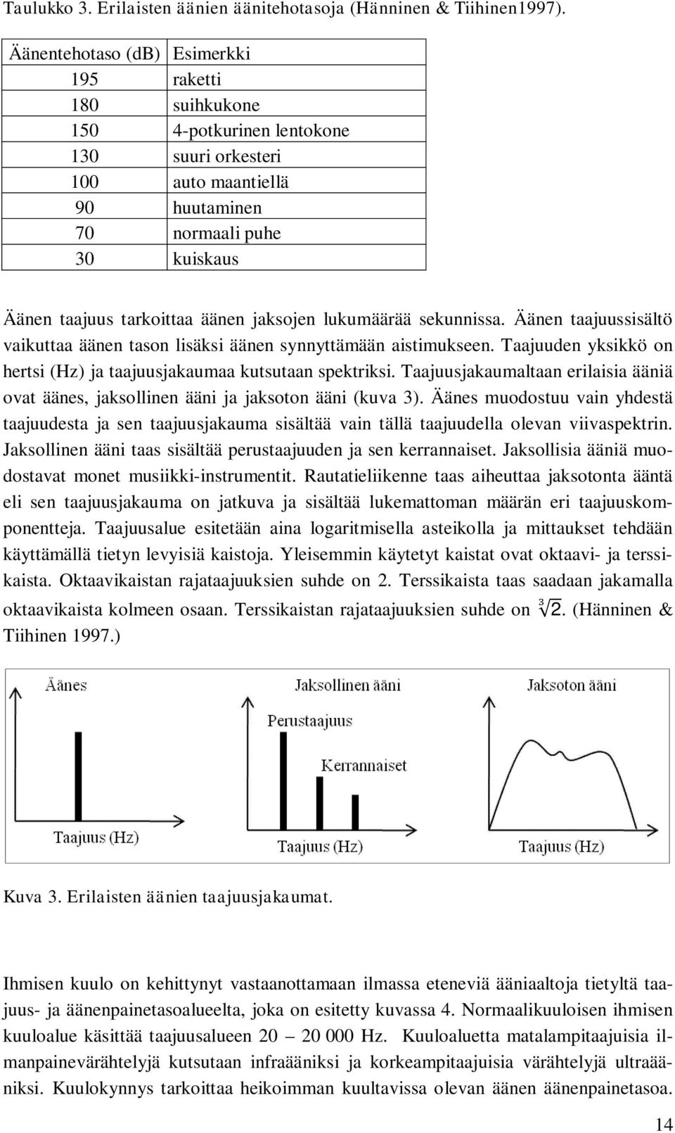 jaksojen lukumäärää sekunnissa. Äänen taajuussisältö vaikuttaa äänen tason lisäksi äänen synnyttämään aistimukseen. Taajuuden yksikkö on hertsi (Hz) ja taajuusjakaumaa kutsutaan spektriksi.