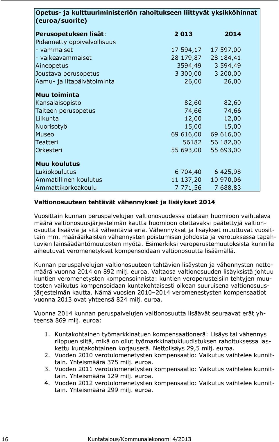 Liikunta 12,00 12,00 Nuorisotyö 15,00 15,00 Museo 69 616,00 69 616,00 Teatteri 56182 56 182,00 Orkesteri 55 693,00 55 693,00 Muu koulutus Lukiokoulutus 6 704,40 6 425,98 Ammatillinen koulutus 11