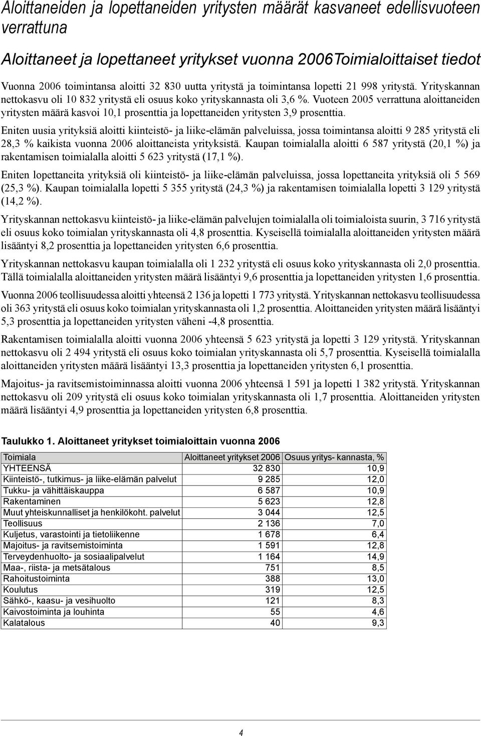 Vuoteen 2005 verrattuna aloittaneiden yritysten määrä kasvoi 10,1 prosenttia ja lopettaneiden yritysten 3,9 prosenttia.