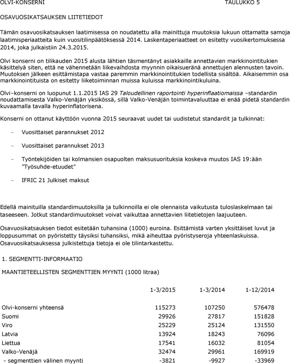 Olvi konserni on tilikauden 2015 alusta lähtien täsmentänyt asiakkaille annettavien markkinointitukien käsittelyä siten, että ne vähennetään liikevaihdosta myynnin oikaisueränä annettujen alennusten