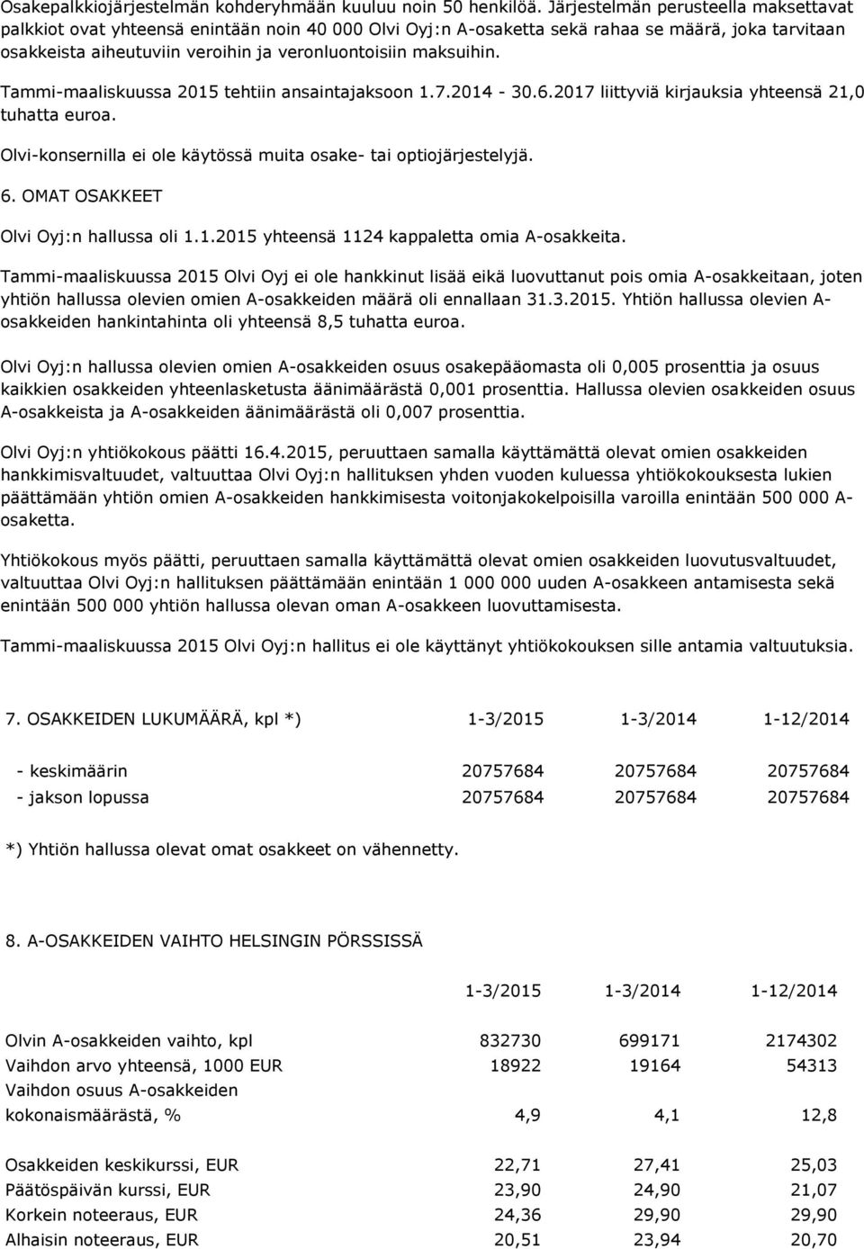 maksuihin. Tammi-maaliskuussa 2015 tehtiin ansaintajaksoon 1.7.2014-30.6.2017 liittyviä kirjauksia yhteensä 21,0 tuhatta euroa. Olvi-konsernilla ei ole käytössä muita osake- tai optiojärjestelyjä. 6.