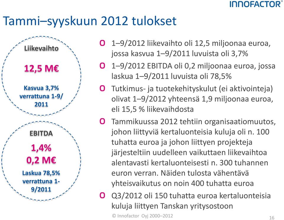 euroa, eli 15,5 % liikevaihdosta Tammikuussa 2012 tehtiin organisaatiomuutos, johon liittyviä kertaluonteisia kuluja oli n.