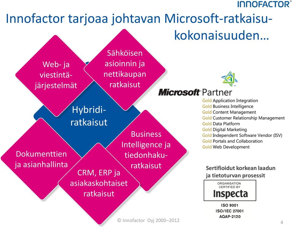 ja asianhallinta Hybridiratkaisut Business Intelligence ja tiedonhakuratkaisut