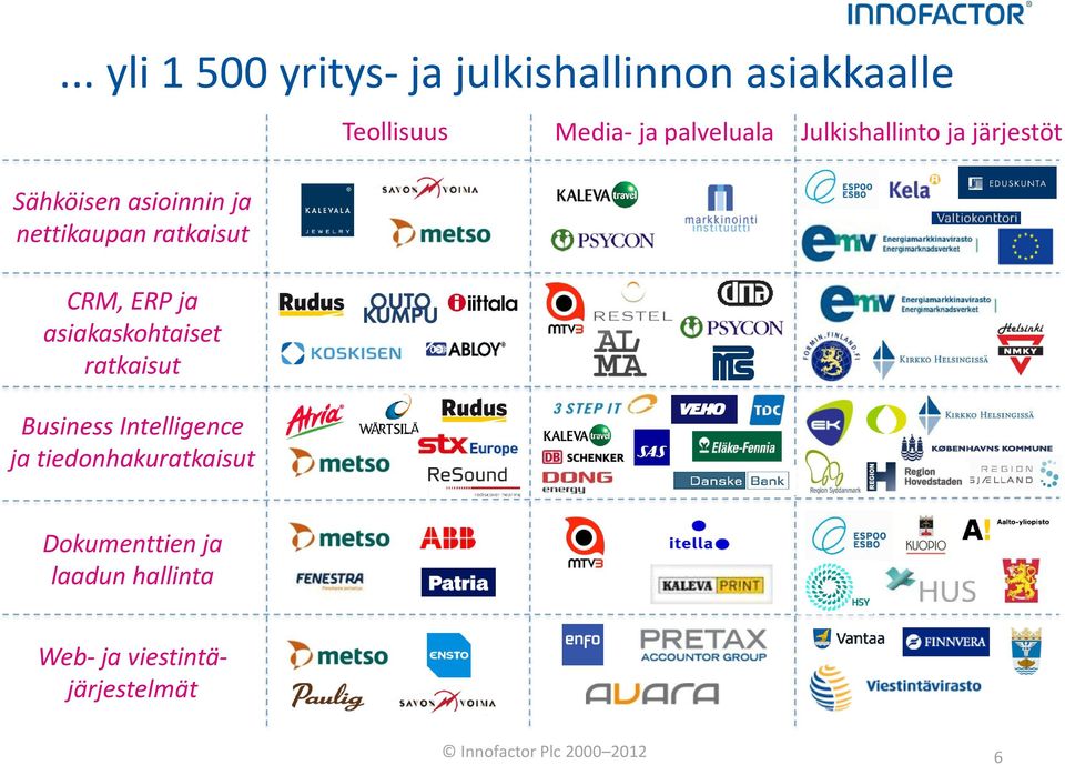 ja tiedonhakuratkaisut Teollisuus Media- ja palveluala Julkishallinto ja järjestöt