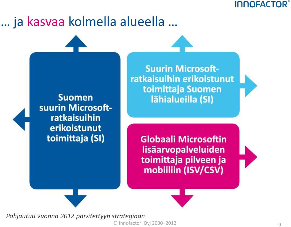 vuonna 2012