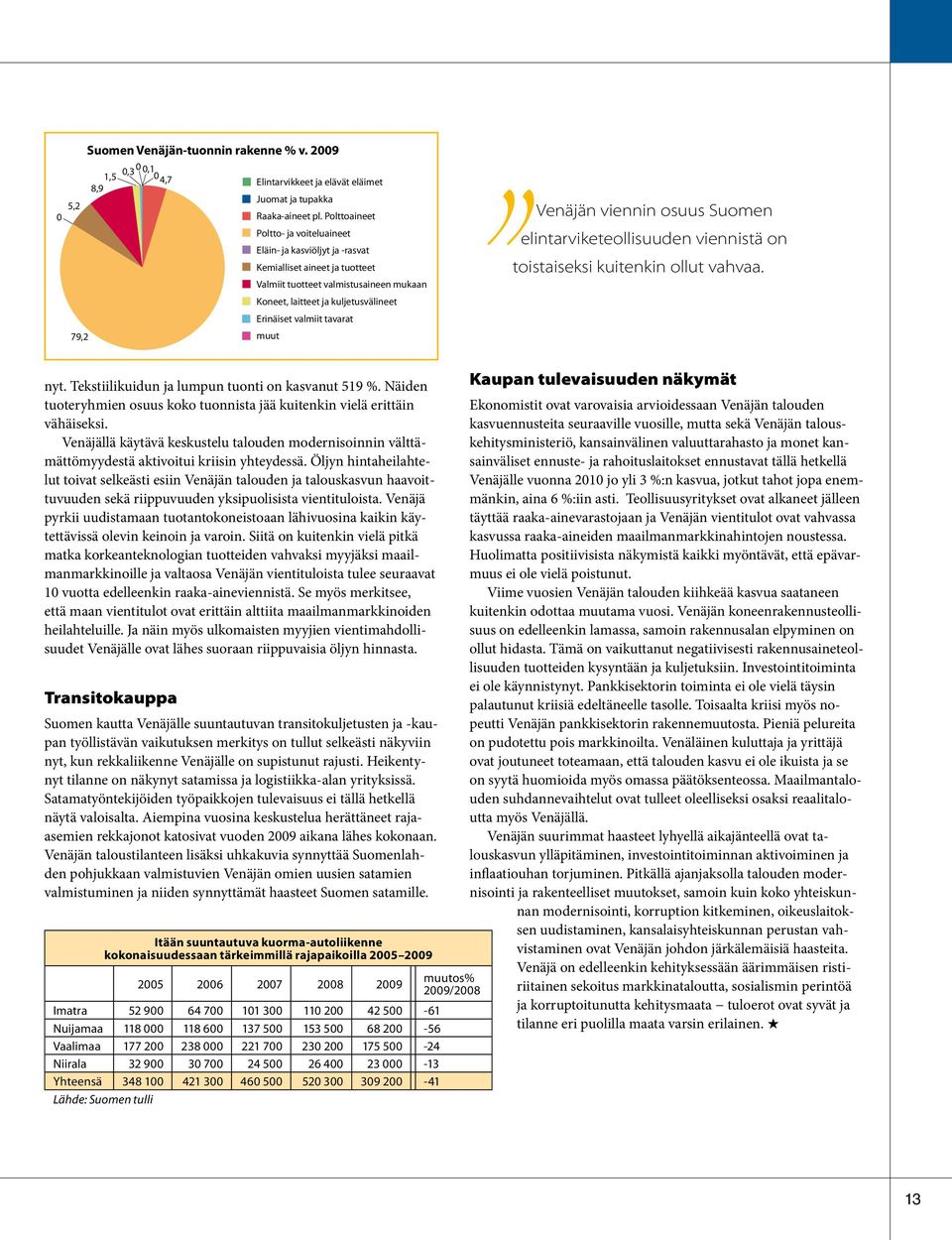 tavarat 79,2 muut Venäjän viennin osuus Suomen elintarviketeollisuuden viennistä on toistaiseksi kuitenkin ollut vahvaa. nyt. Tekstiilikuidun ja lumpun tuonti on kasvanut 519 %.