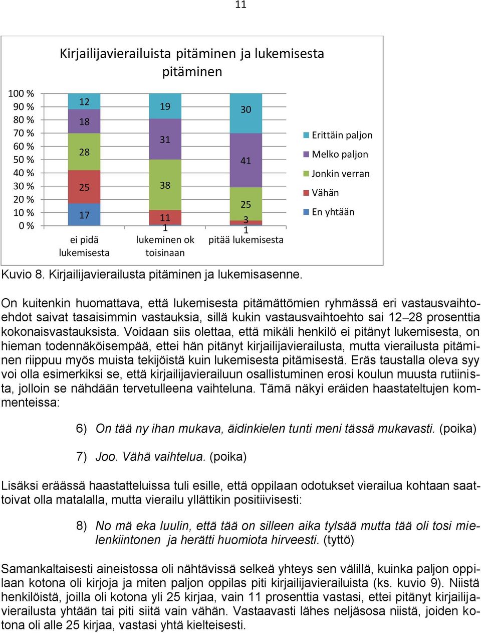 31 38 On kuitenkin huomattava, että lukemisesta pitämättömien ryhmässä eri vastausvaihtoehdot saivat tasaisimmin vastauksia, sillä kukin vastausvaihtoehto sai 12 28 prosenttia kokonaisvastauksista.