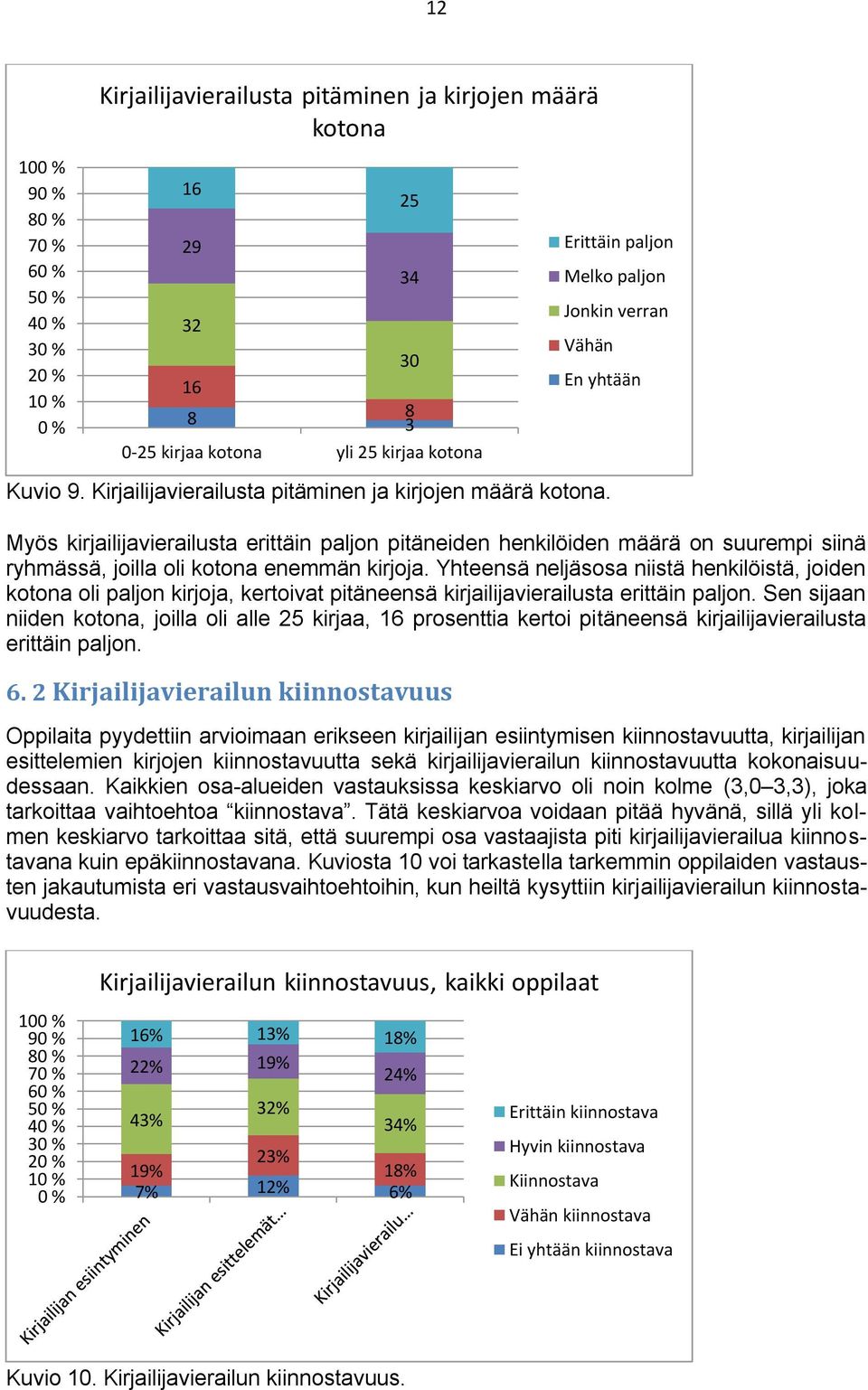 Yhteensä neljäsosa niistä henkilöistä, joiden kotona oli paljon kirjoja, kertoivat pitäneensä kirjailijavierailusta erittäin paljon.