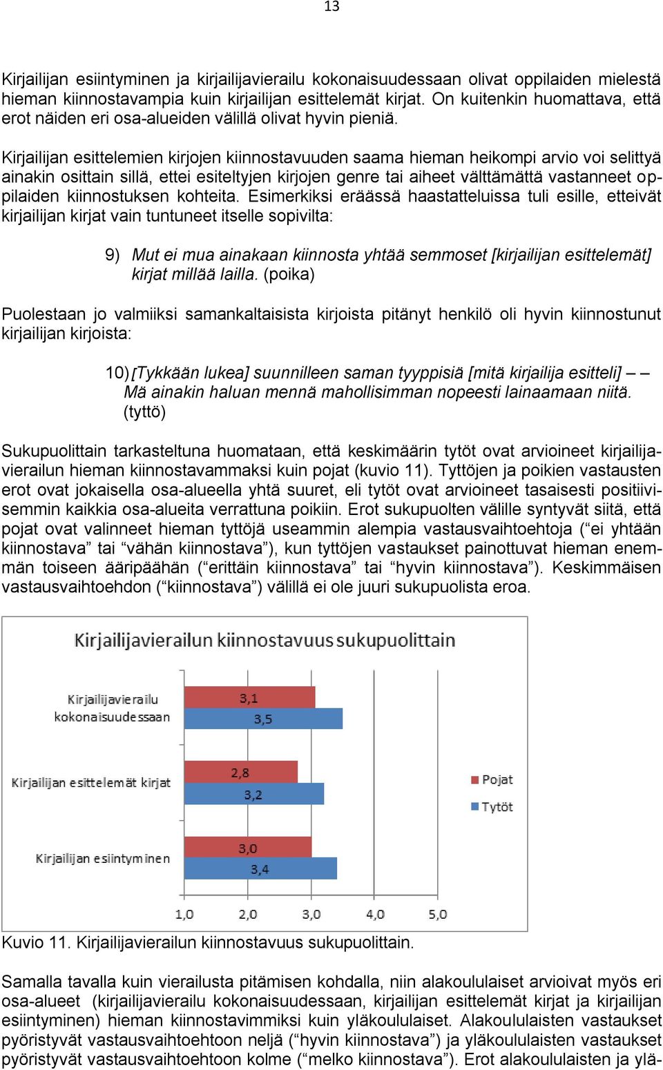 Kirjailijan esittelemien kirjojen kiinnostavuuden saama hieman heikompi arvio voi selittyä ainakin osittain sillä, ettei esiteltyjen kirjojen genre tai aiheet välttämättä vastanneet oppilaiden