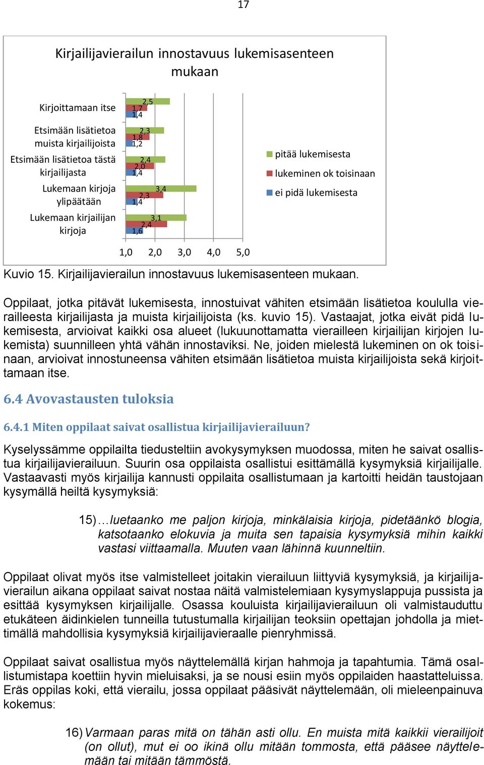 Kirjailijavierailun innostavuus lukemisasenteen mukaan. Oppilaat, jotka pitävät lukemisesta, innostuivat vähiten etsimään lisätietoa koululla vierailleesta kirjailijasta ja muista kirjailijoista (ks.