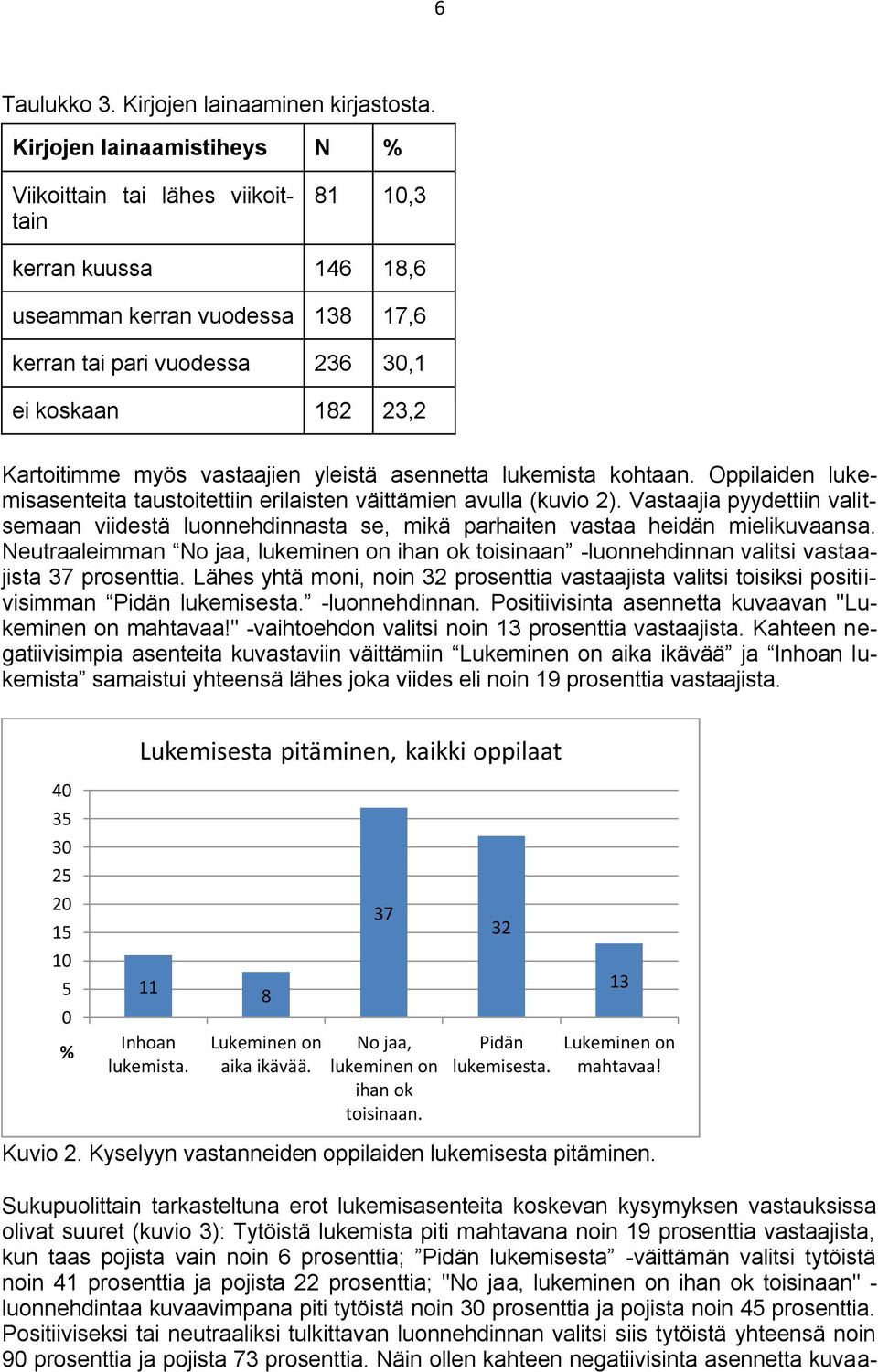 vastaajien yleistä asennetta lukemista kohtaan. Oppilaiden lukemisasenteita taustoitettiin erilaisten väittämien avulla (kuvio 2).