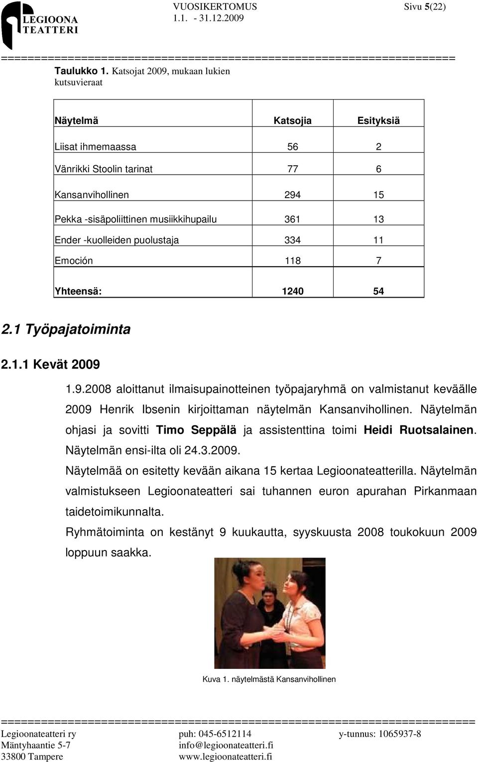 -kuolleiden puolustaja 334 11 Emoción 118 7 Yhteensä: 1240 54 2.1 Työpajatoiminta 2.1.1 Kevät 2009 