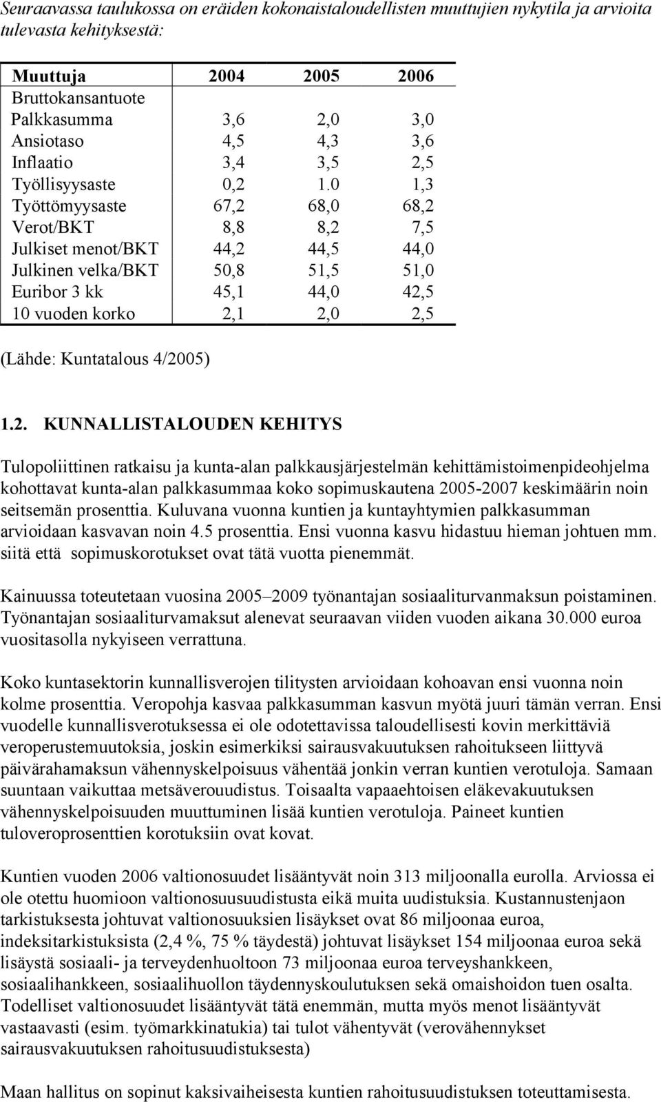 0 1,3 Työttömyysaste 67,2 68,0 68,2 Verot/BKT 8,8 8,2 7,5 Julkiset menot/bkt 44,2 44,5 44,0 Julkinen velka/bkt 50,8 51,5 51,0 Euribor 3 kk 45,1 44,0 42,5 10 vuoden korko 2,1 2,0 2,5 (Lähde: