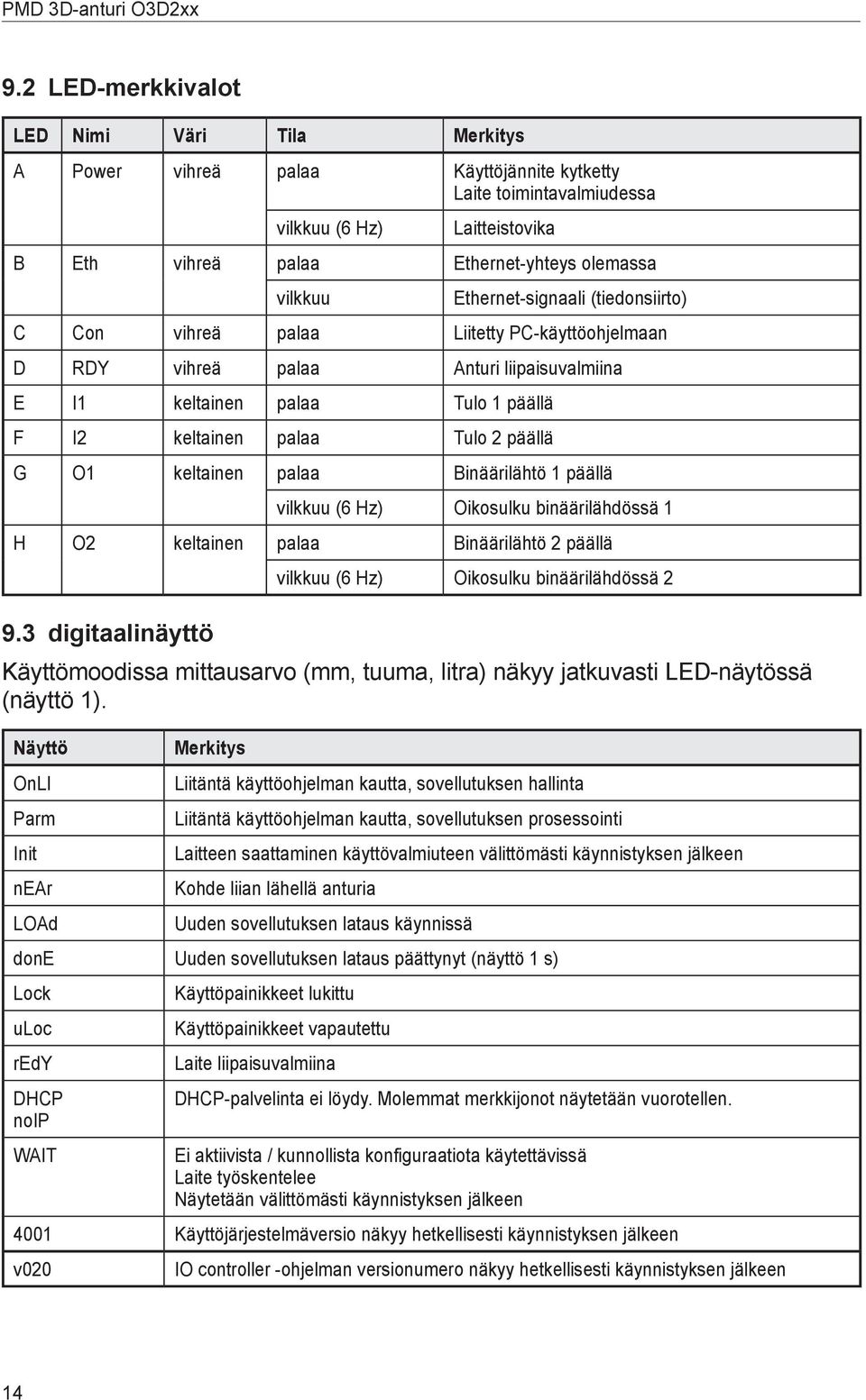 keltainen palaa Binäärilähtö 1 päällä vilkkuu (6 Hz) Oikosulku binäärilähdössä 1 H O2 keltainen palaa Binäärilähtö 2 päällä 9.