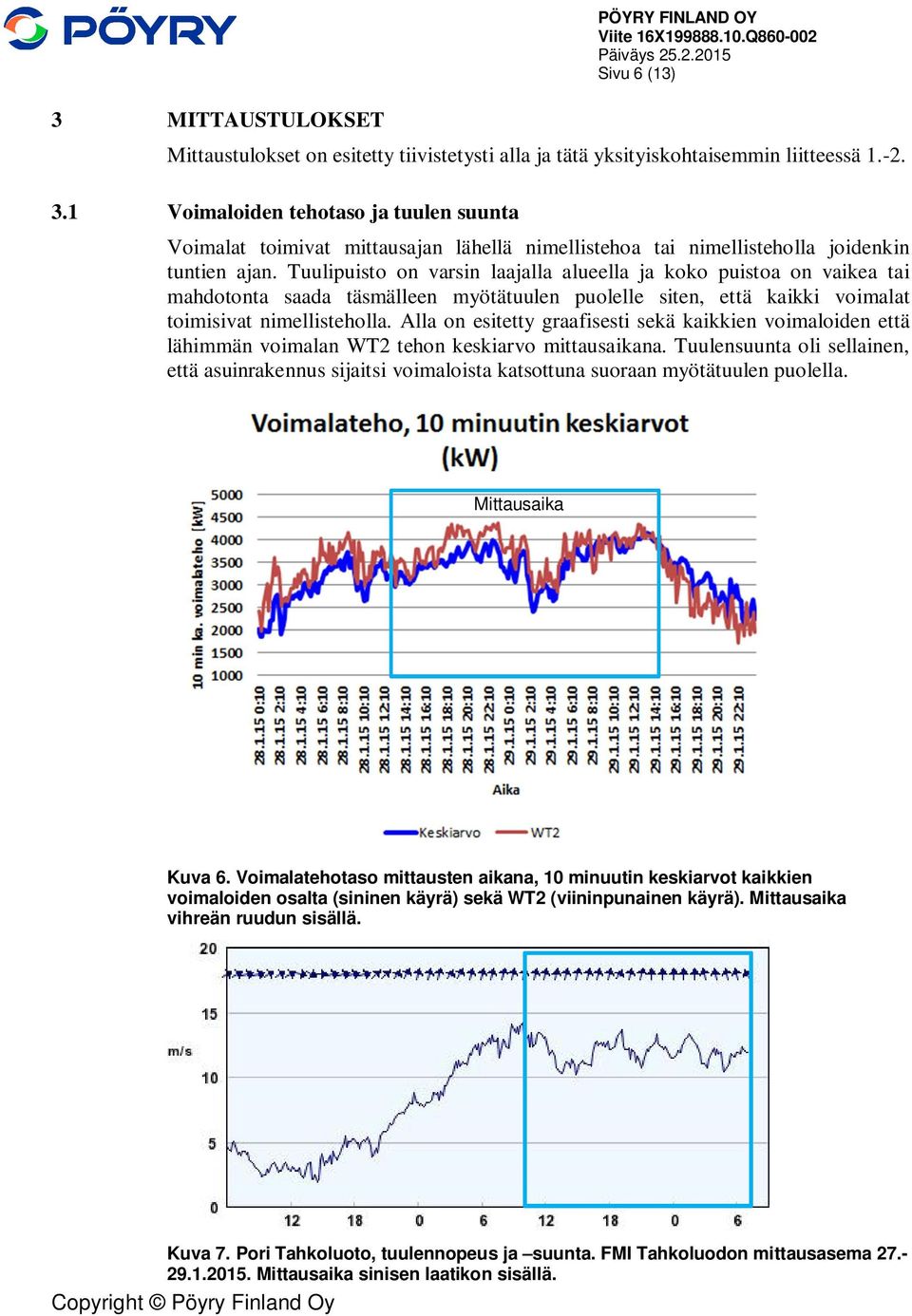 Alla on esitetty graafisesti sekä kaikkien voimaloiden että lähimmän voimalan WT2 tehon keskiarvo mittausaikana.