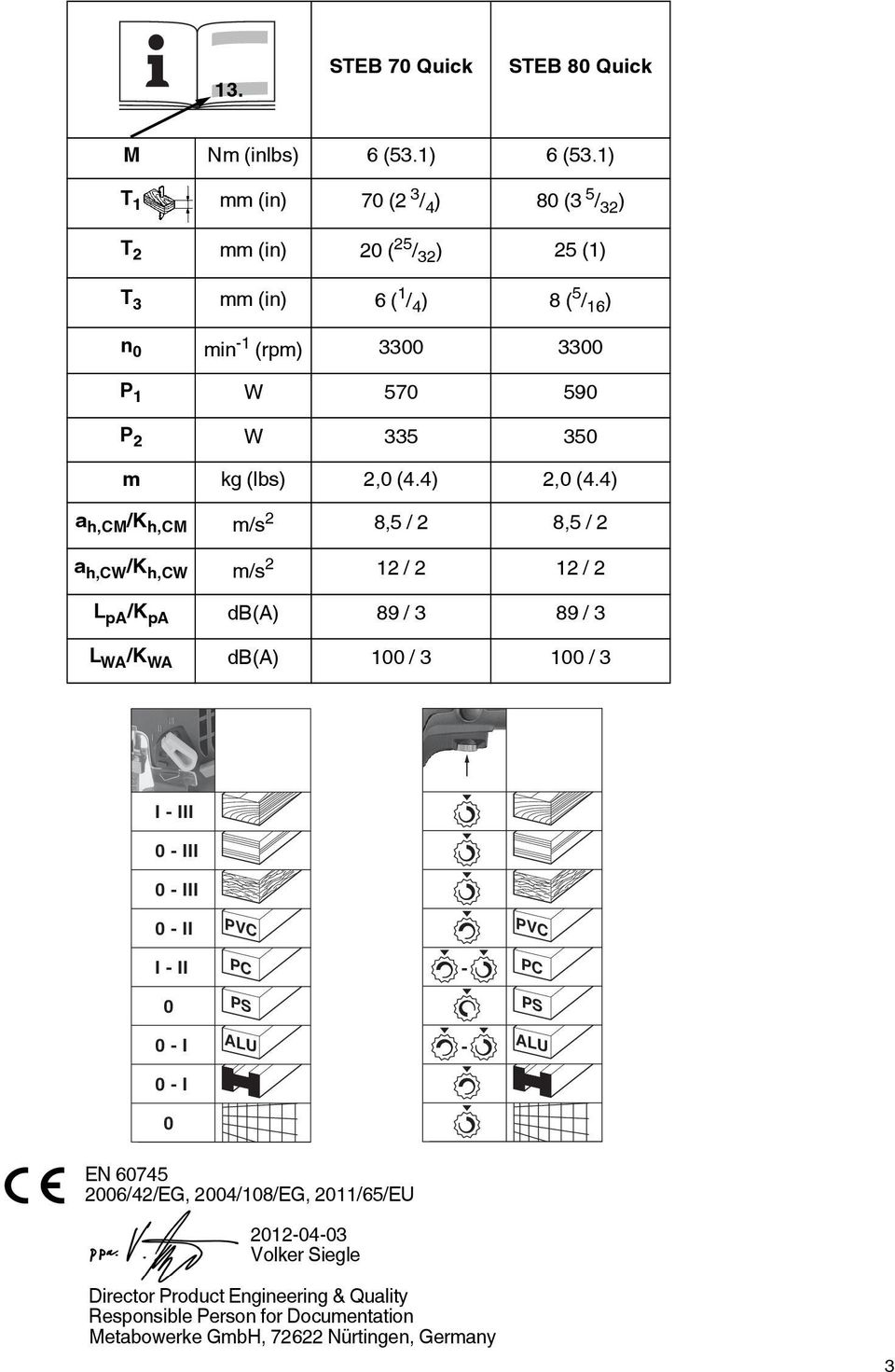 350 m kg (lbs) 2,0 (4.4) 2,0 (4.