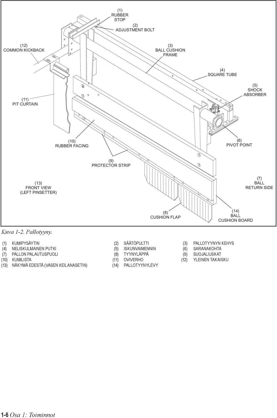 (1) KUMIPYSÄYTIN (2) SÄÄTÖPULTTI (3) PALLOTYYNYN KEHYS (4) NELISKULMAINEN PUTKI (5) ISKUNVAIMENNIN (6) SARANAKOHTA (7) PALLON PALAUTUSPUOLI (8)