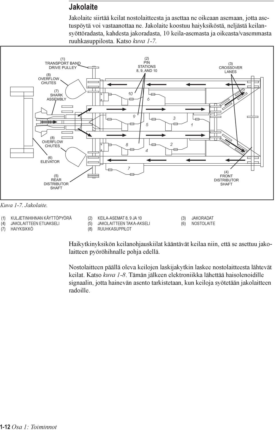 (1) TRANSPORT BAND DRIVE PULLEY (8) OVERFLOW CHUTES (2) PIN STATIONS 8, 9, AND 10 (3) CROSSOVER LANES (7) SHARK ASSEMBLY 10 6 9 5 3 1 (8) OVERFLOW CHUTES 8 2 4 (6) ELEVATOR (5) REAR DISTRIBUTOR SHAFT