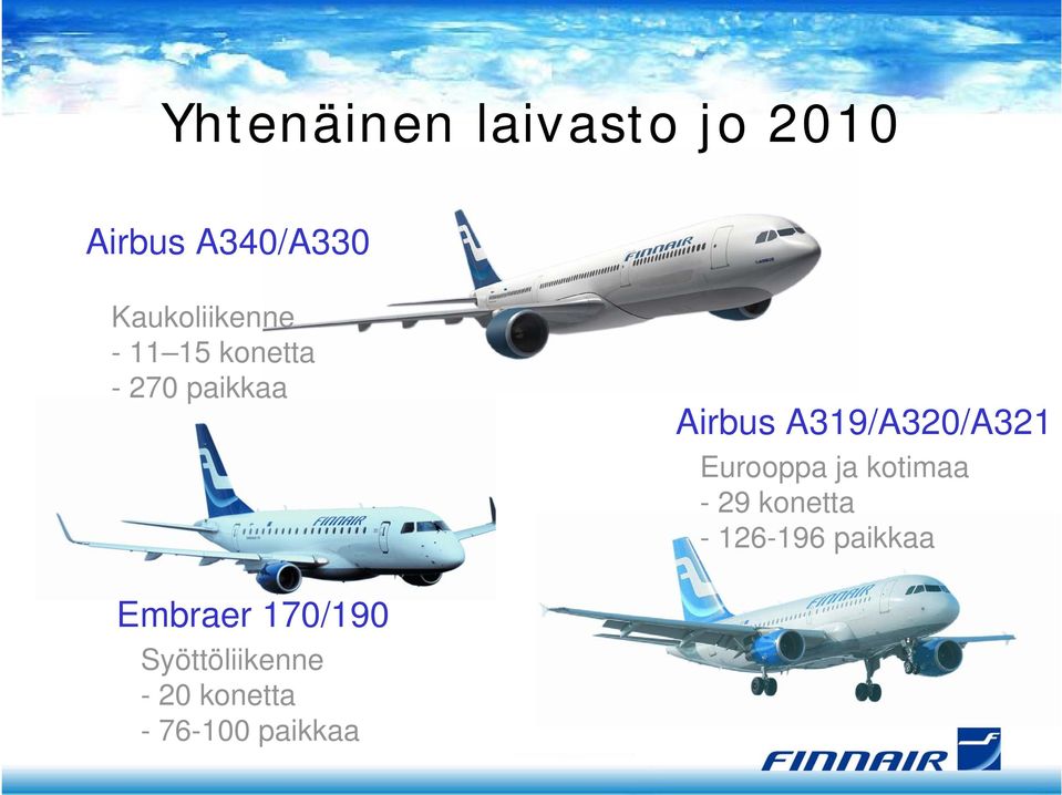 A319/A320/A321 Eurooppa ja kotimaa - 29 konetta -