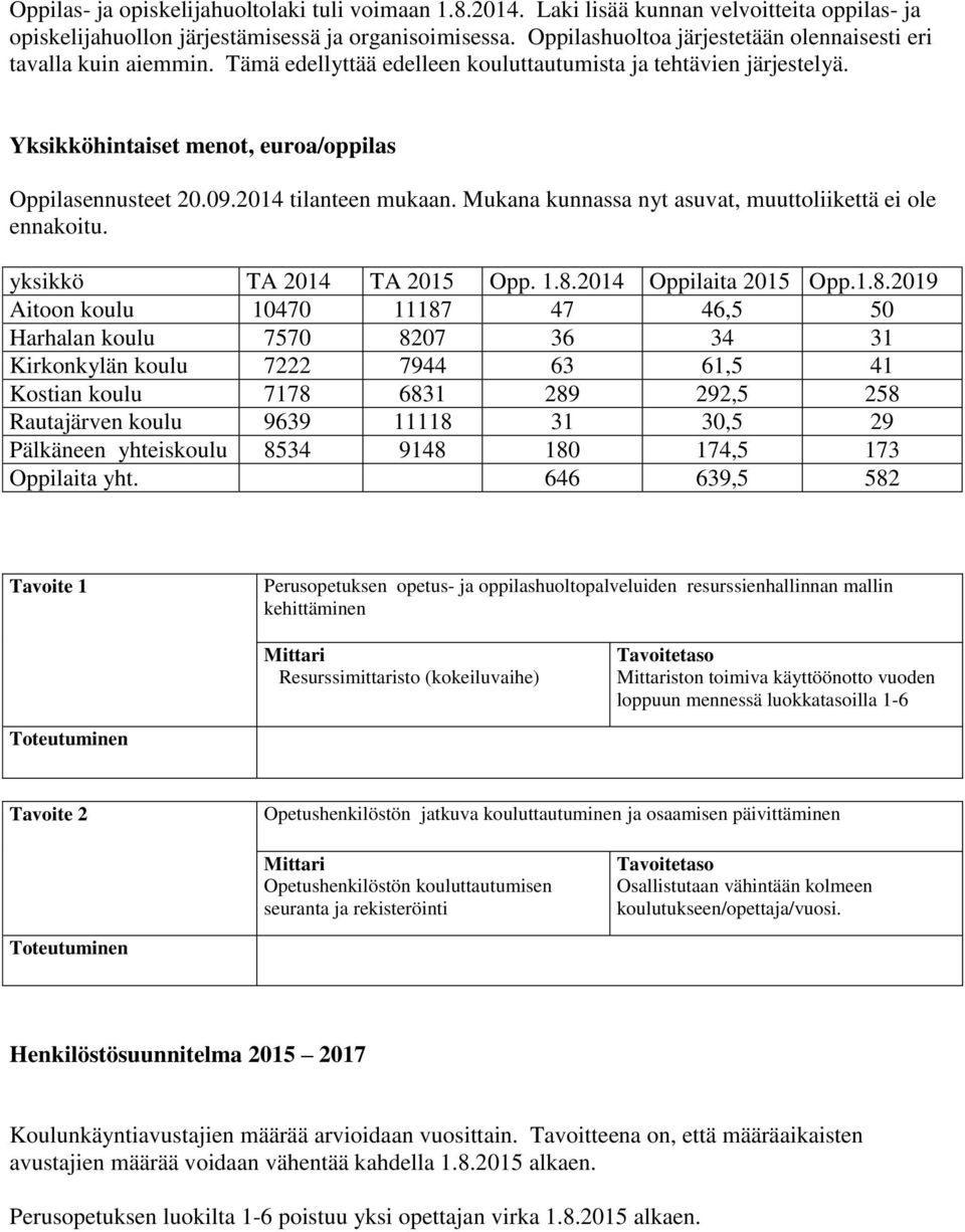 2014 tilanteen mukaan. Mukana kunnassa nyt asuvat, muuttoliikettä ei ole ennakoitu. yksikkö TA 2014 TA 2015 Opp. 1.8.