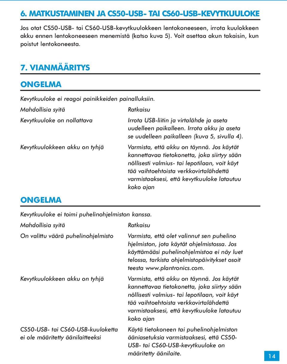 Mahdollisia syitä Ratkaisu Kevytkuuloke on nollattava Irrota USB-liitin ja virtalähde ja aseta uudelleen paikalleen. Irrota akku ja aseta se uudelleen paikalleen (kuva 5, sivulla 4).