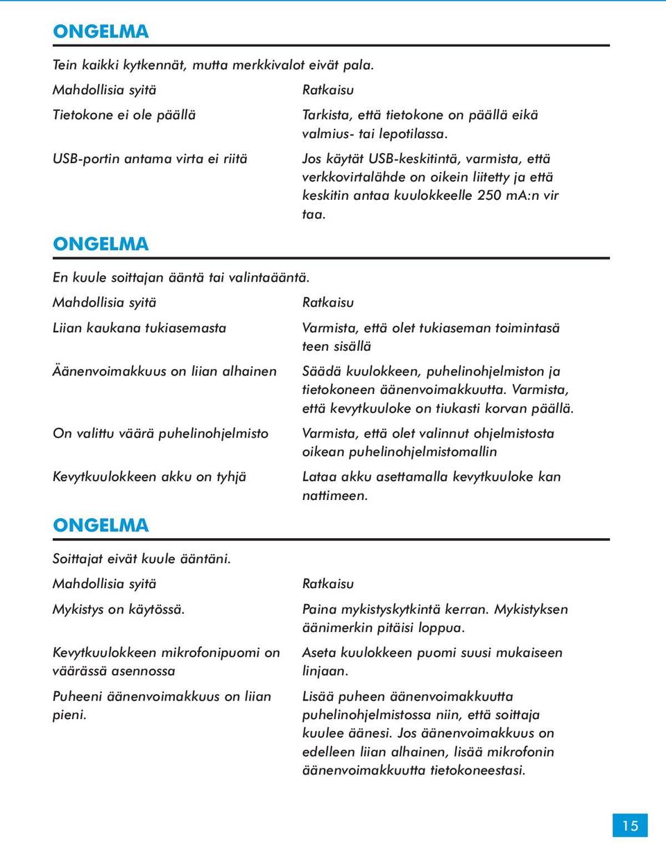 ONGELMA En kuule soittajan ääntä tai valintaääntä.