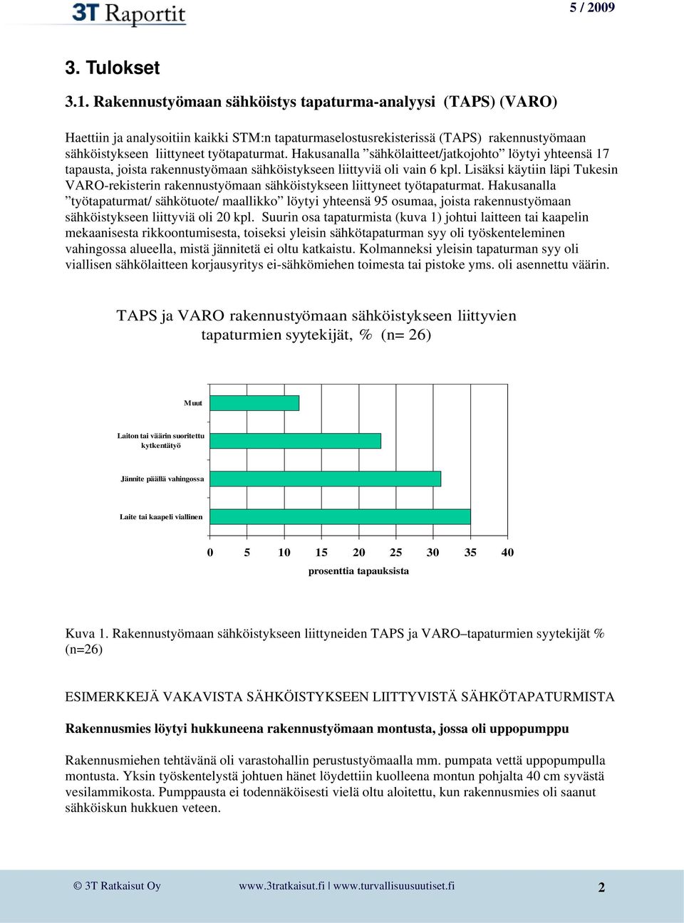 Hakusanalla sähkölaitteet/jatkojohto löytyi yhteensä 17 tapausta, joista rakennustyömaan sähköistykseen liittyviä oli vain 6 kpl.