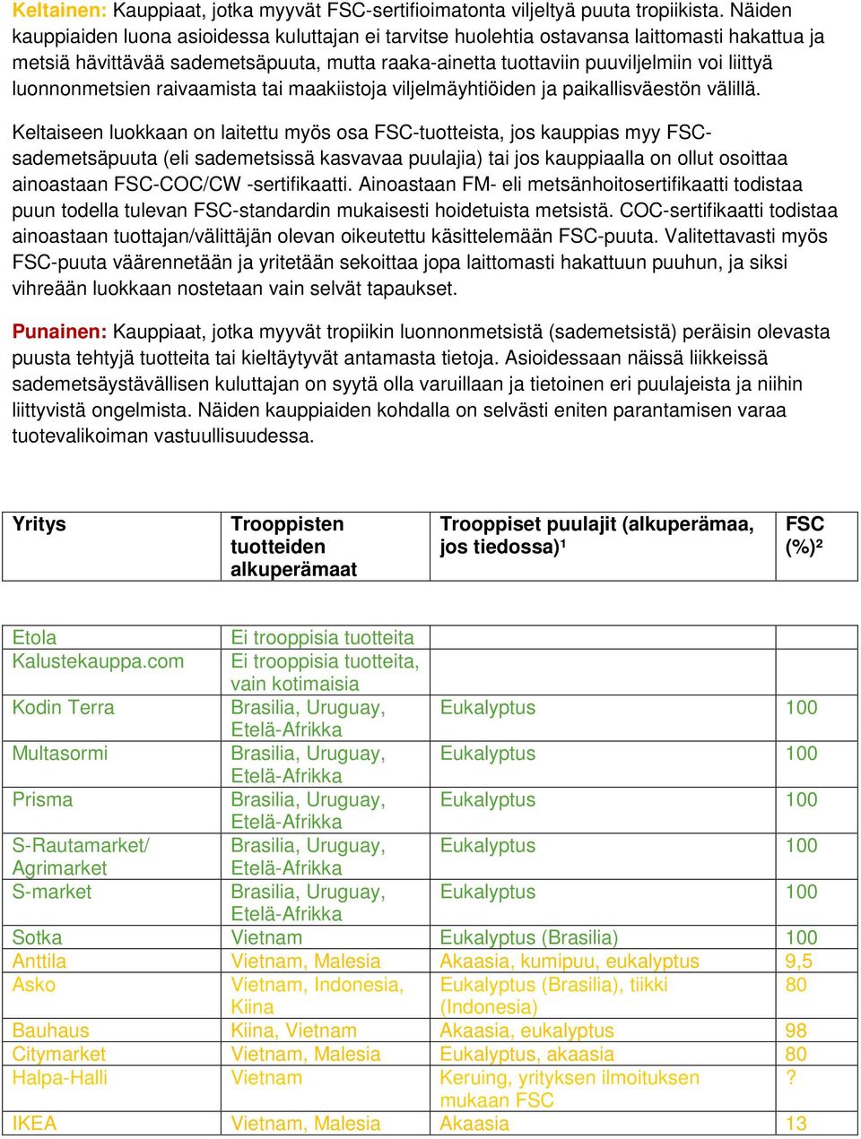 luonnonmetsien raivaamista tai maakiistoja viljelmäyhtiöiden ja paikallisväestön välillä.