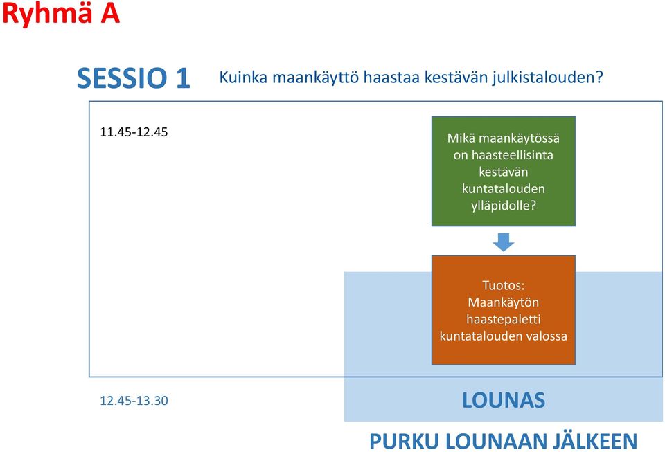 45 Mikä maankäytössä on haasteellisinta kestävän