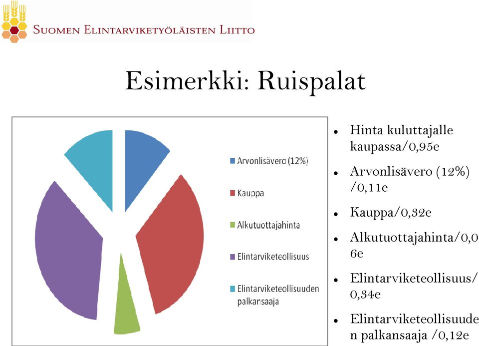 Kauppa/0,32e Alkutuottajahinta/0,0 6e