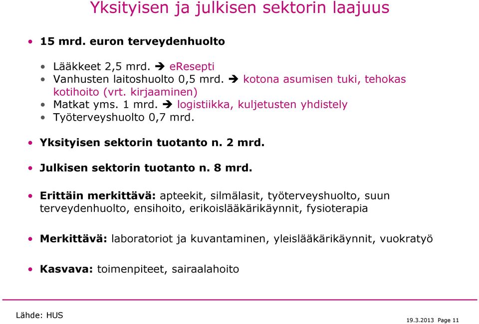 Yksityisen sektorin tuotanto n. 2 mrd. Julkisen sektorin tuotanto n. 8 mrd.