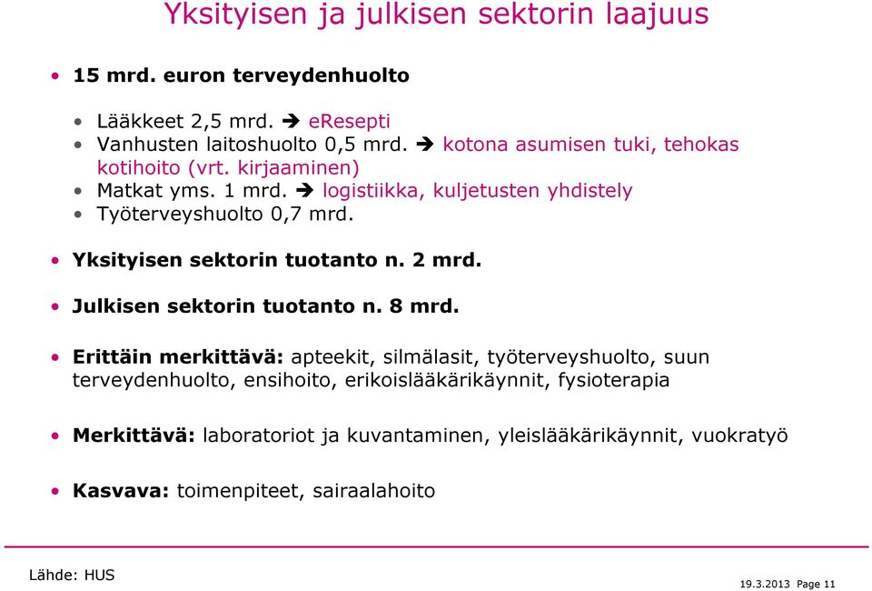 Yksityisen sektorin tuotanto n. 2 mrd. Julkisen sektorin tuotanto n. 8 mrd.