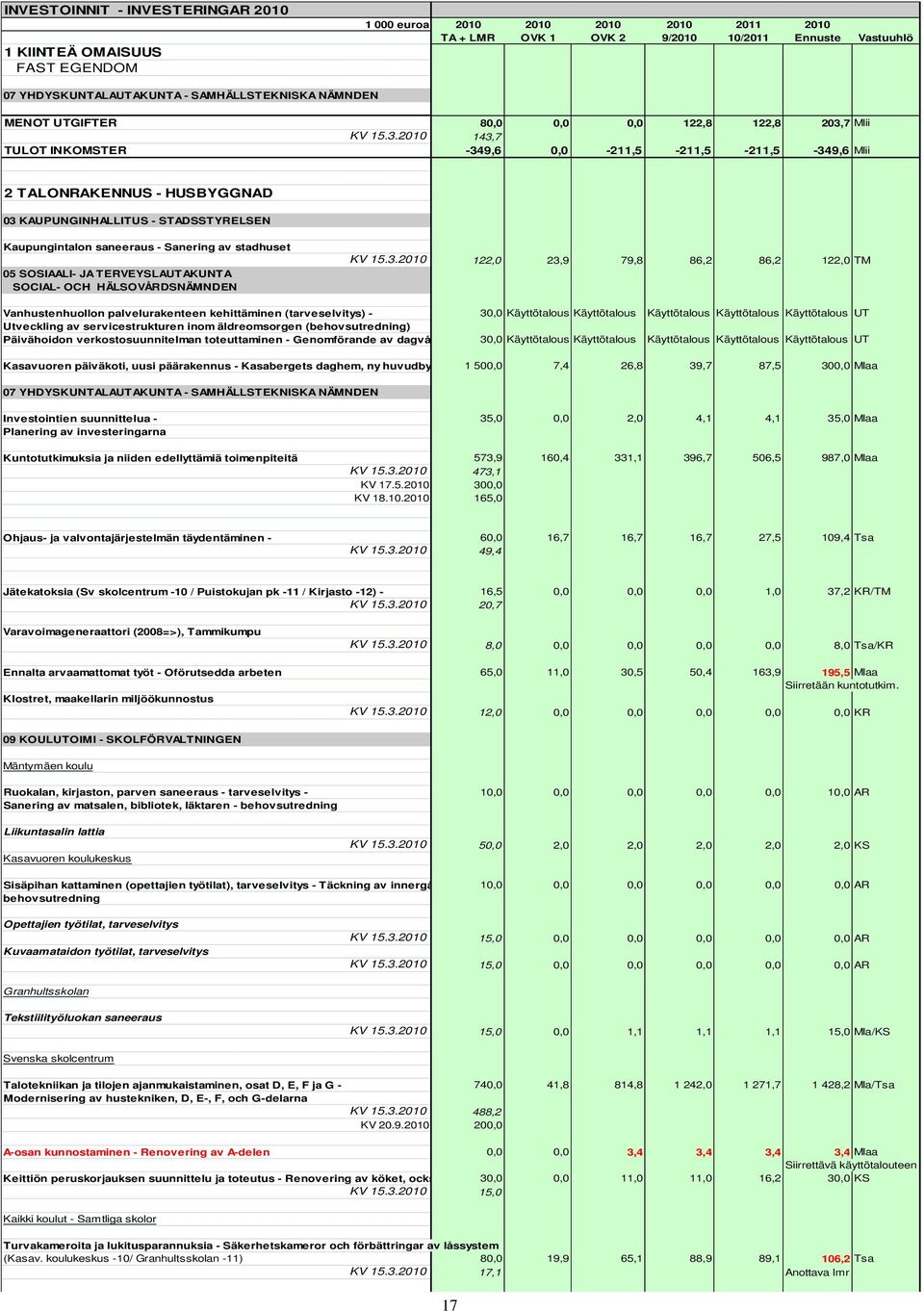 7 Mlii KV 15.3.