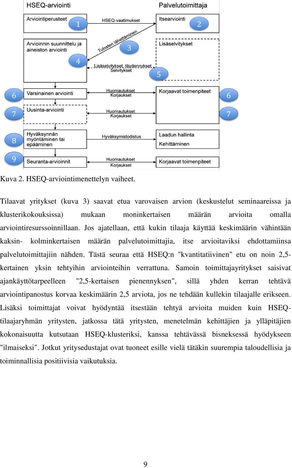 Jos ajatellaan, että kukin tilaaja käyttää keskimäärin vähintään kaksin- kolminkertaisen määrän palvelutoimittajia, itse arvioitaviksi ehdottamiinsa palvelutoimittajiin nähden.