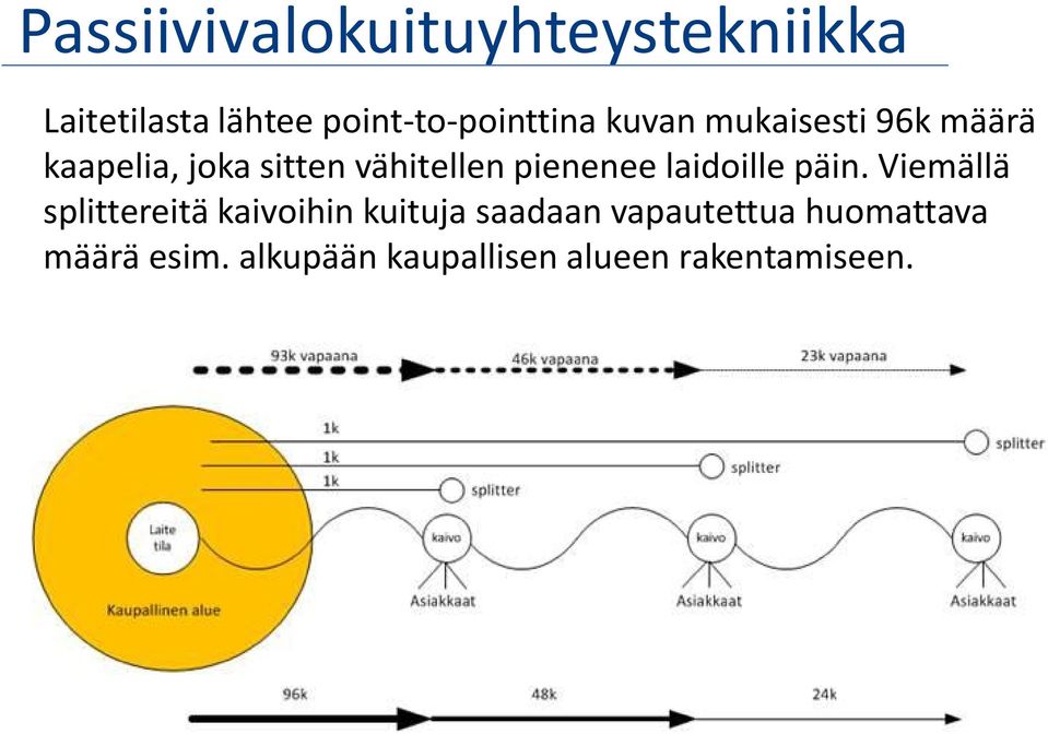 vähitellen pienenee laidoille päin.