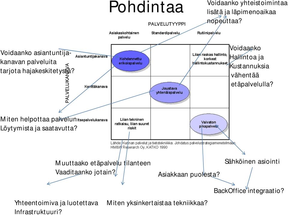 Voidaanko Hallintoa ja Kustannuksia vähentää etäpalvelulla? Miten helpottaa palvelun Löytymista ja saatavutta?