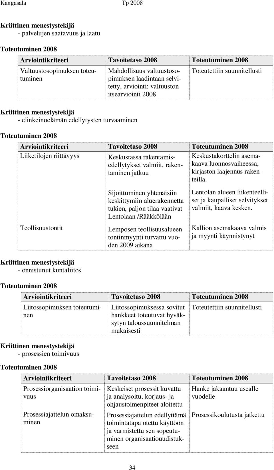 luonnosvaiheessa, Keskustakorttelin asemataminen jatkuu kirjaston laajennus rakenteilla.