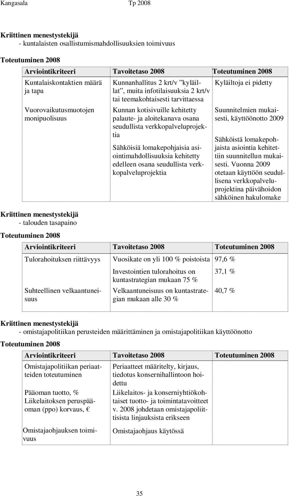 lomakepohjaisia asiointimahdollisuuksia kehitetty edelleen osana seudullista verkkopalveluprojektia Kyläiltoja ei pidetty Suunnitelmien mukaisesti, käyttöönotto 2009 Sähköistä lomakepohjaista