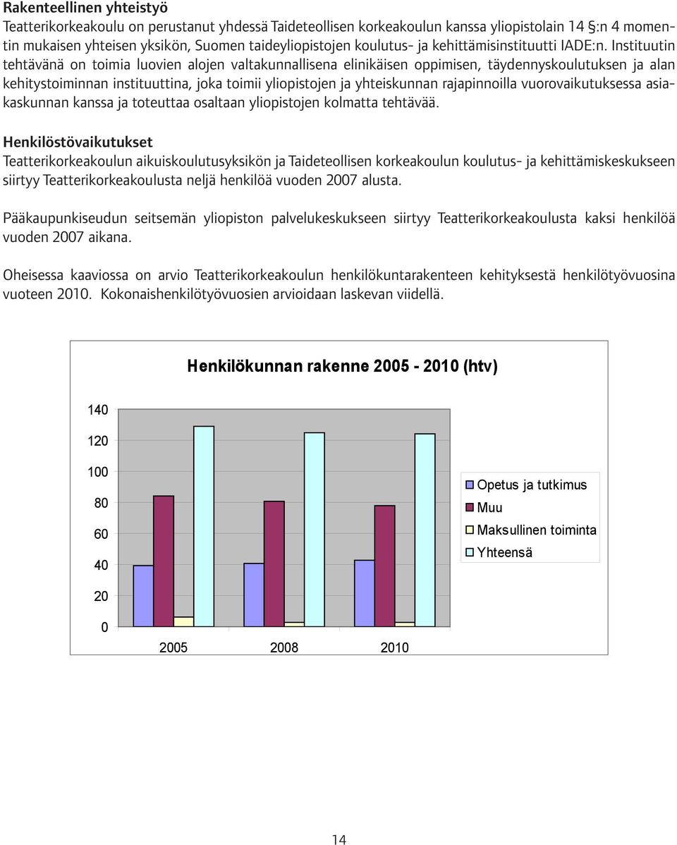 Instituutin tehtävänä on toimia luovien alojen valtakunnallisena elinikäisen oppimisen, täydennyskoulutuksen ja alan kehitystoiminnan instituuttina, joka toimii yliopistojen ja yhteiskunnan