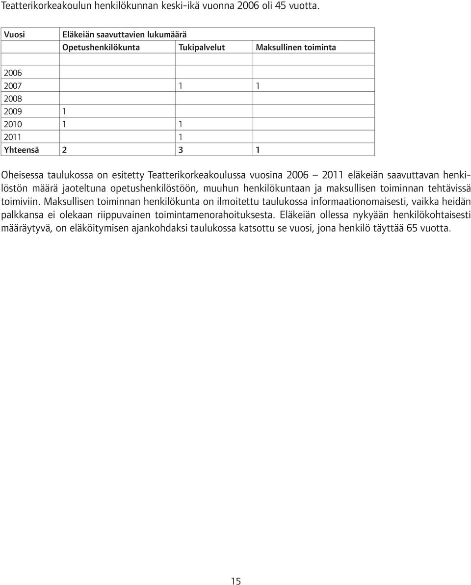 Teatterikorkeakoulussa vuosina 2006 2011 eläkeiän saavuttavan henkilöstön määrä jaoteltuna opetushenkilöstöön, muuhun henkilökuntaan ja maksullisen toiminnan tehtävissä toimiviin.